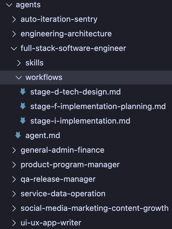 Workflow directory structure example: coexisting alongside Skills
