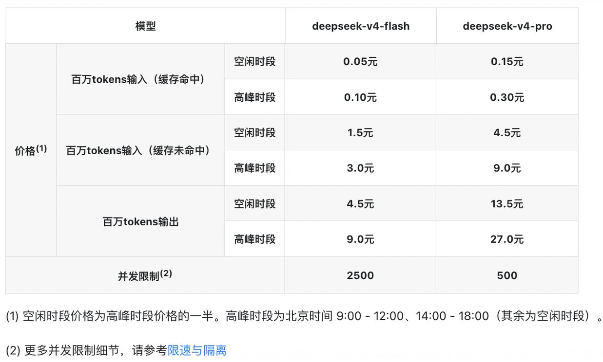 DeepSeek official API per-token pricing