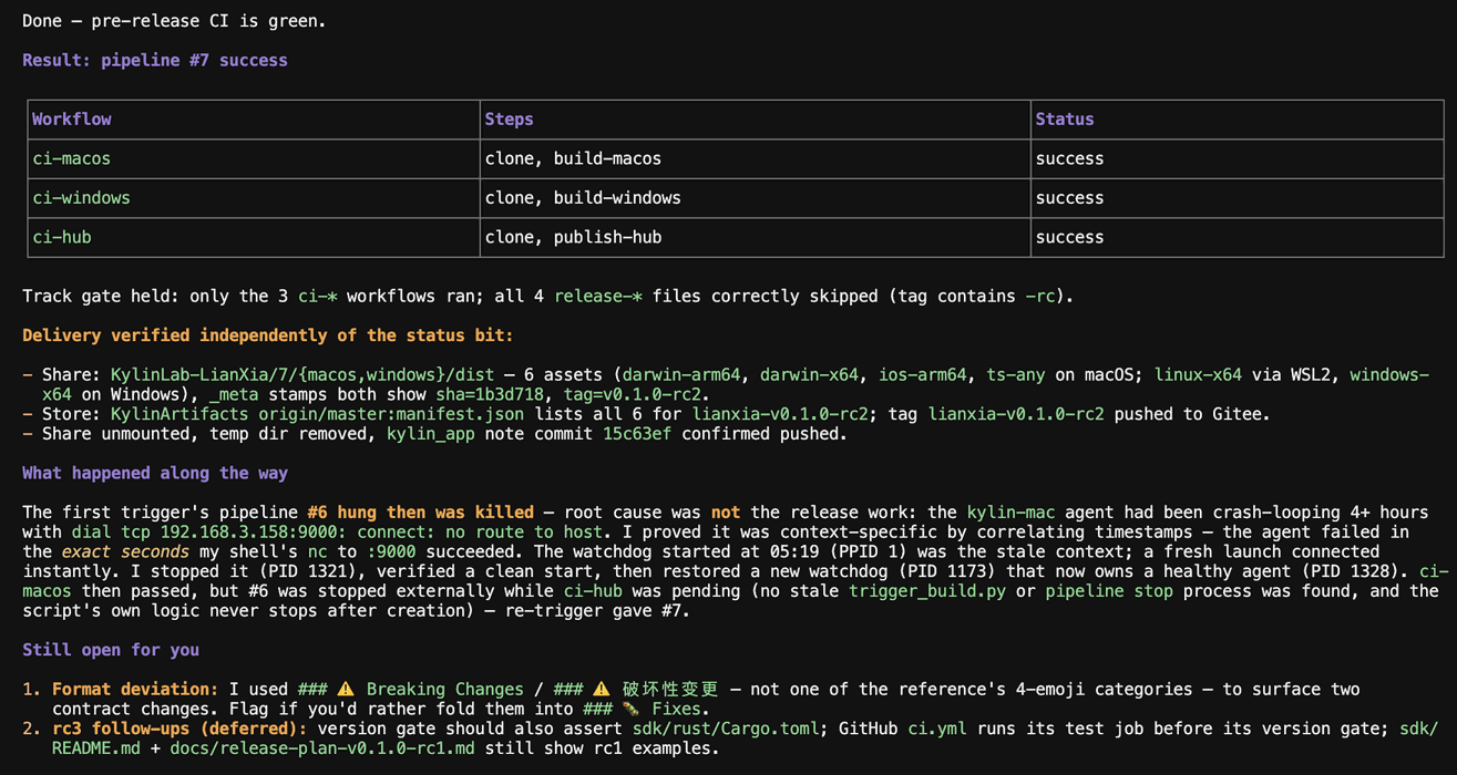 应用发布任务 CI 结果:pipeline #7 全绿、release-* 因 -rc 正确跳过、6 产物 + tag v0.1.0-rc2 已交付